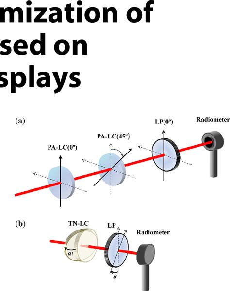 polarimeter google scholar|polarimetry design pdf.